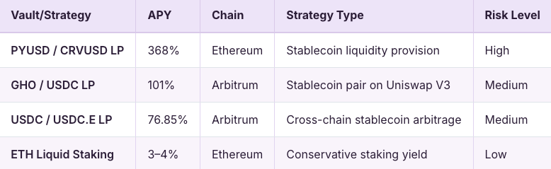 Portals.Fi DeFi Weekly - October 17, 2025