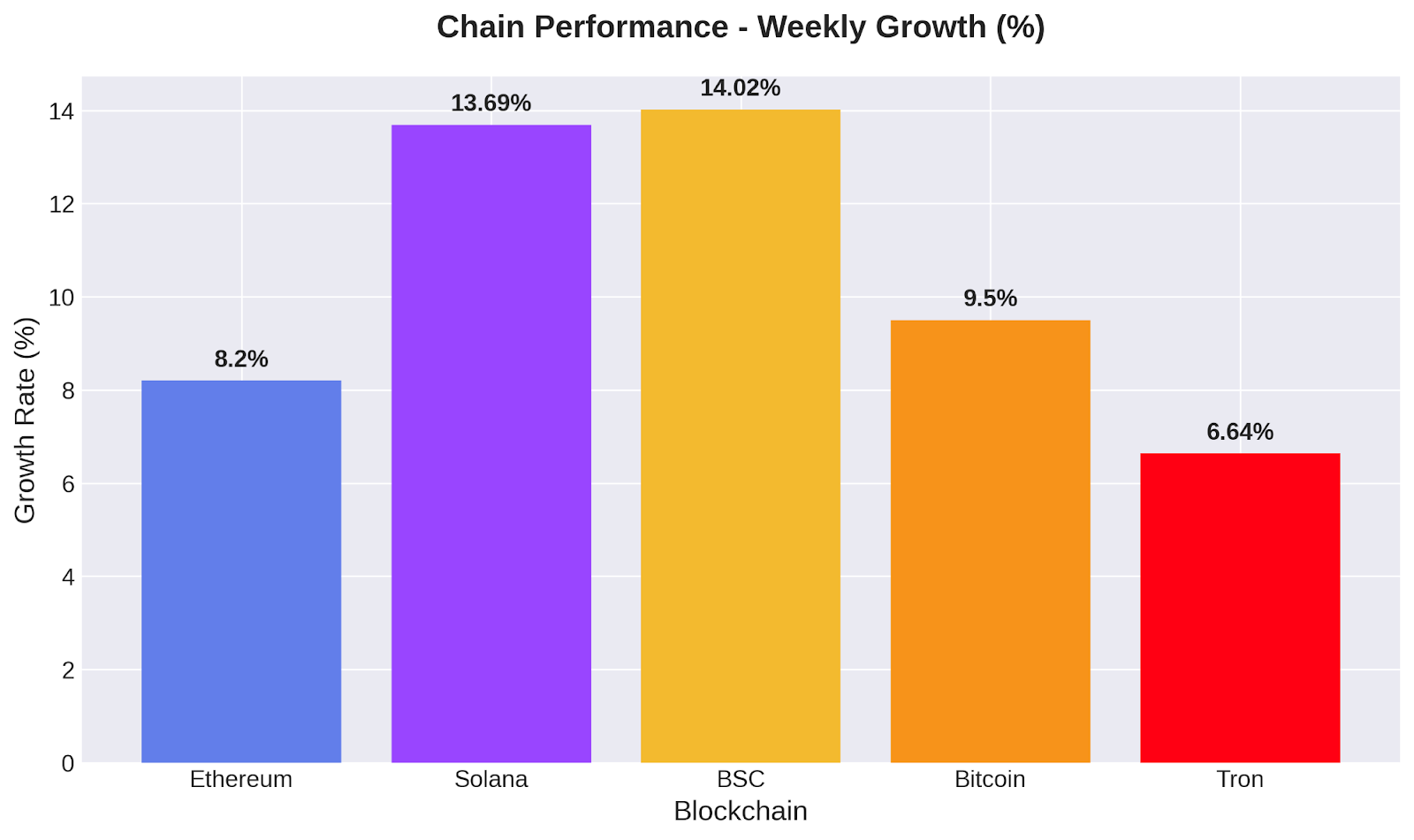 Portals.Fi  DeFi Weekly - October 10, 2025