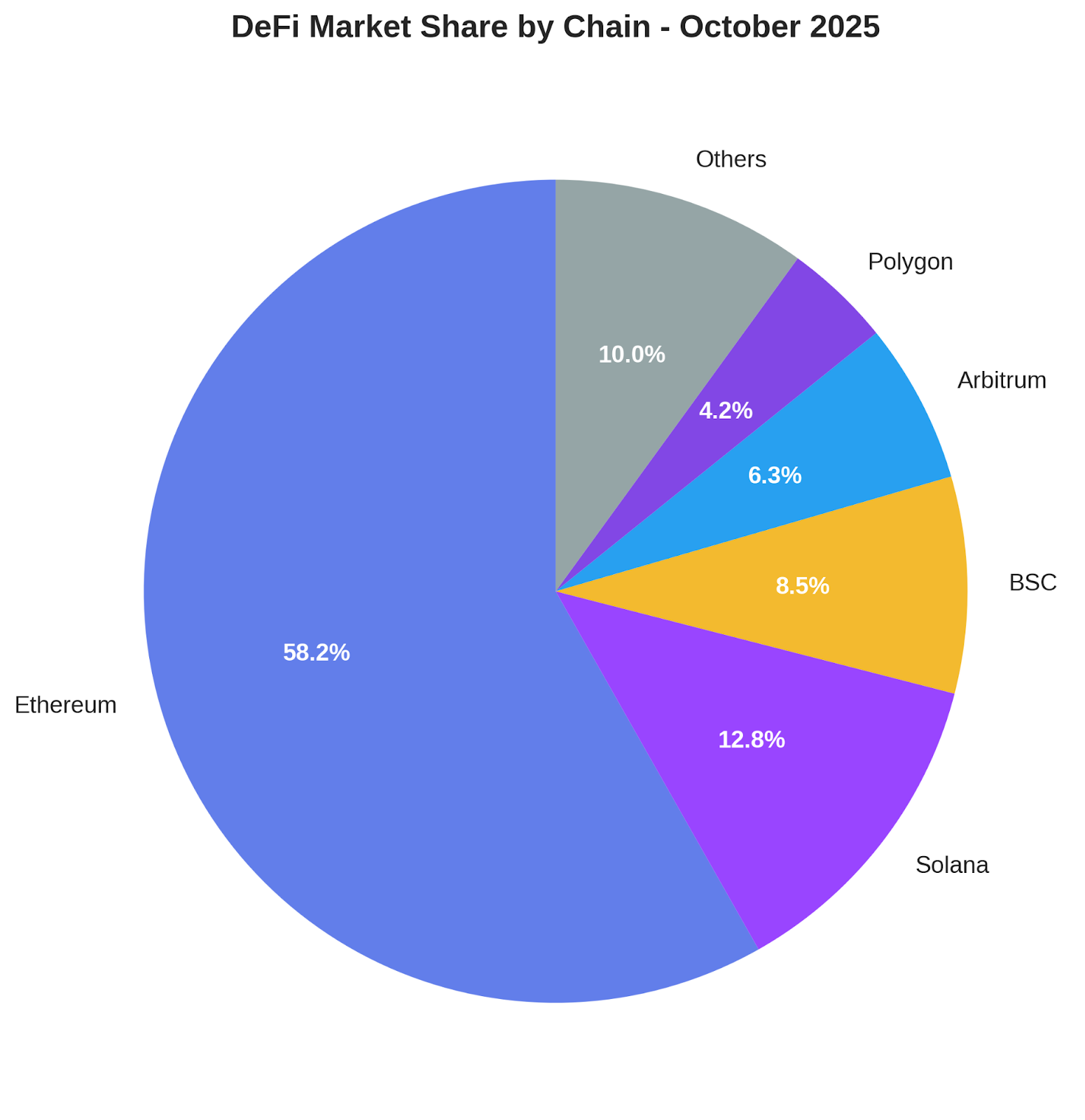 Portals.Fi  DeFi Weekly - October 10, 2025