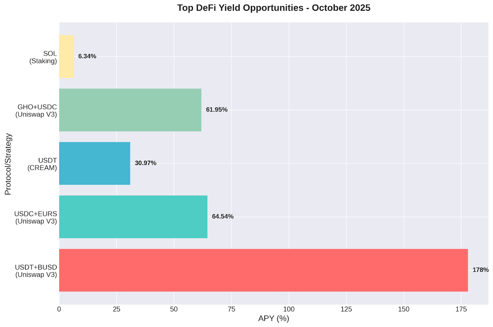Portals.Fi  DeFi Weekly - October 10, 2025