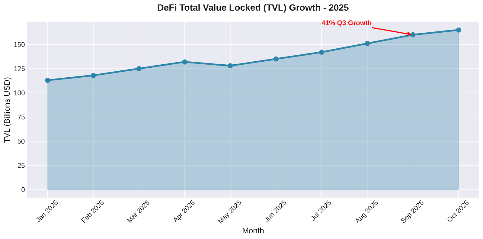 Portals.Fi  DeFi Weekly - October 10, 2025