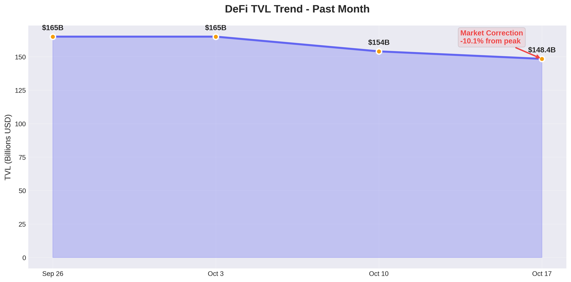 Portals.Fi DeFi Weekly - October 17, 2025