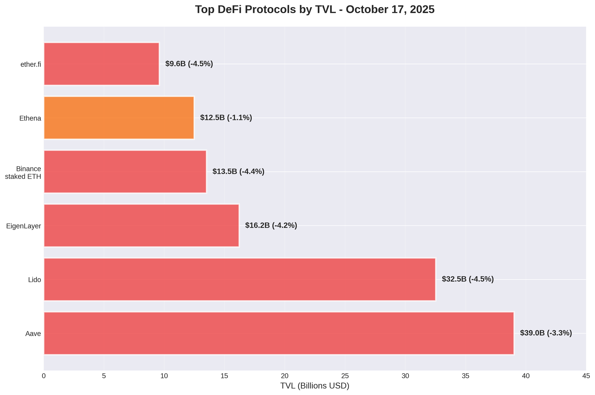 Portals.Fi DeFi Weekly - October 17, 2025
