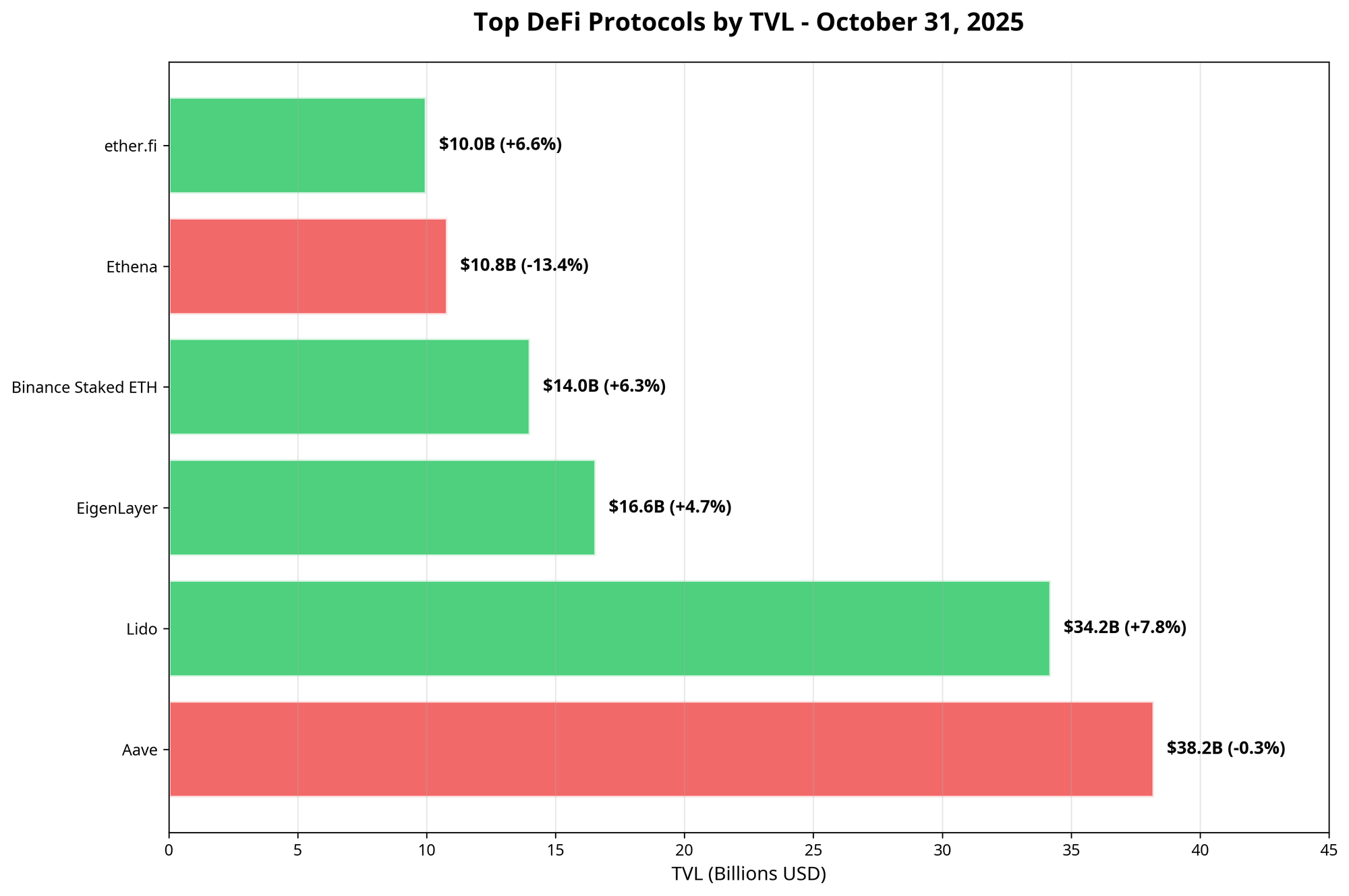 Portals.fi DeFi Weekly - November 7, 2025