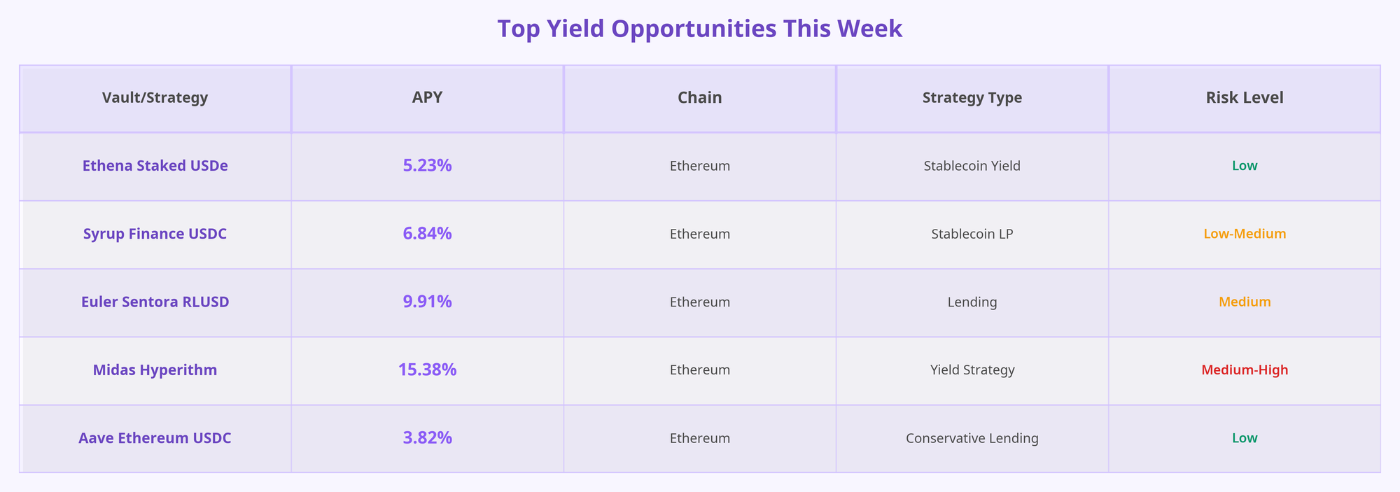 Portals.fi DeFi Weekly - November 21, 2025