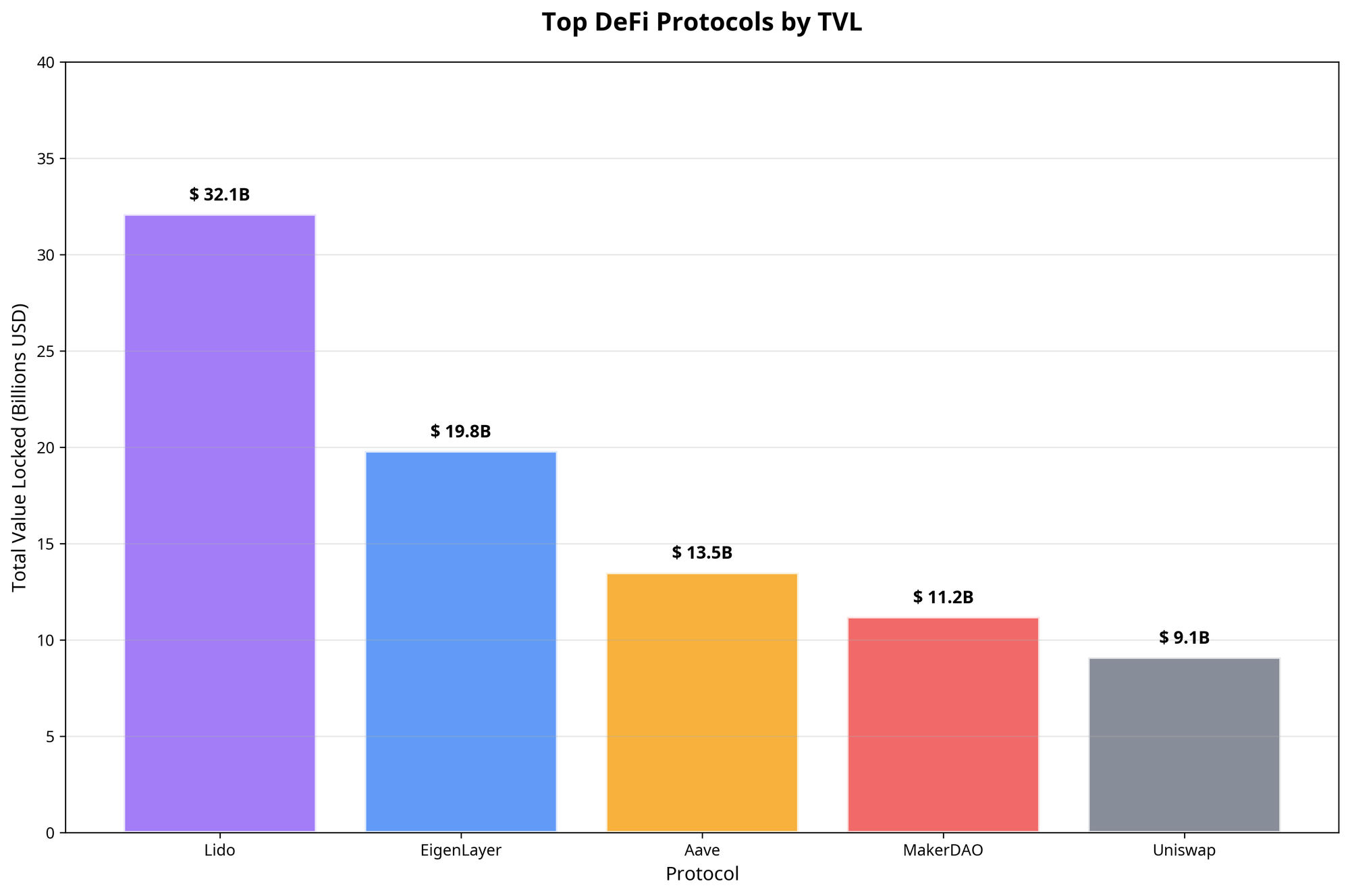 Portals.fi DeFi Weekly - November 21, 2025