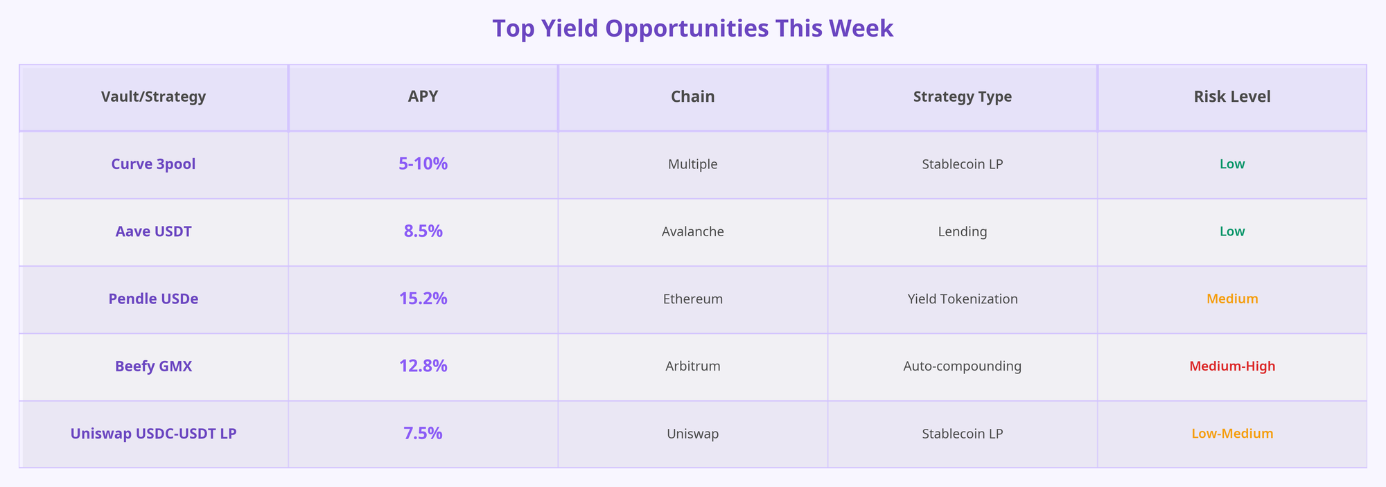 Portals.fi DeFi Weekly - November 14, 2025
