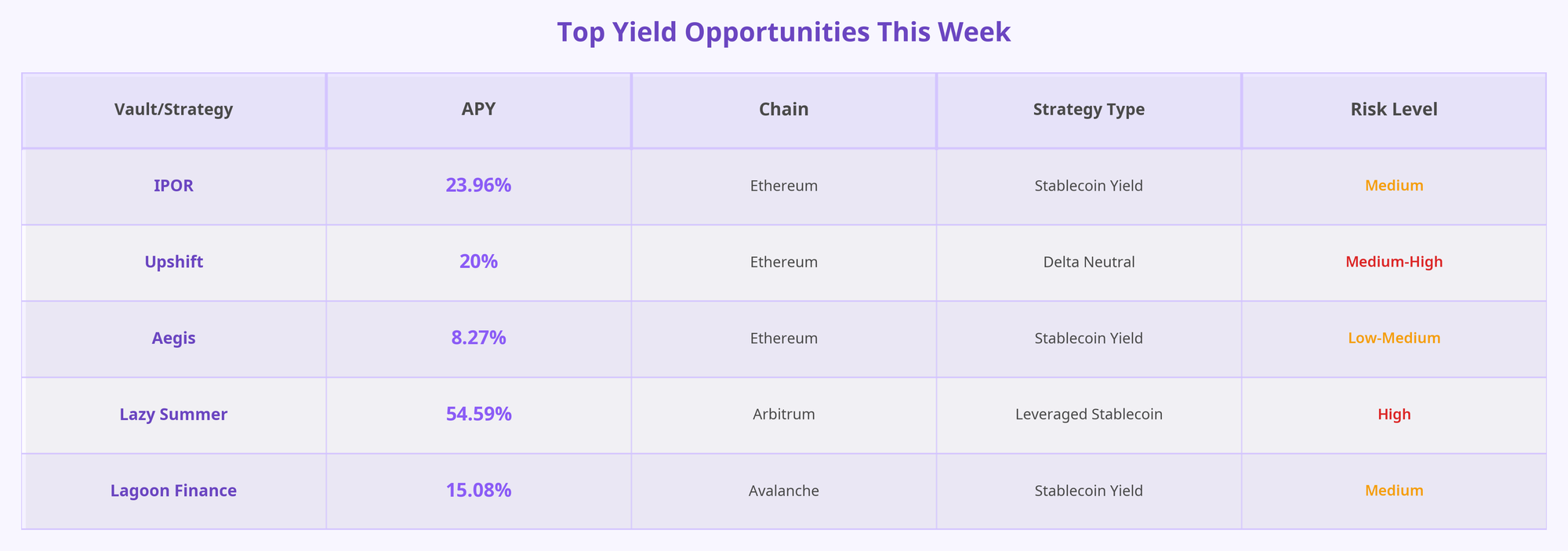 Portals.fi DeFi Weekly - November 7, 2025