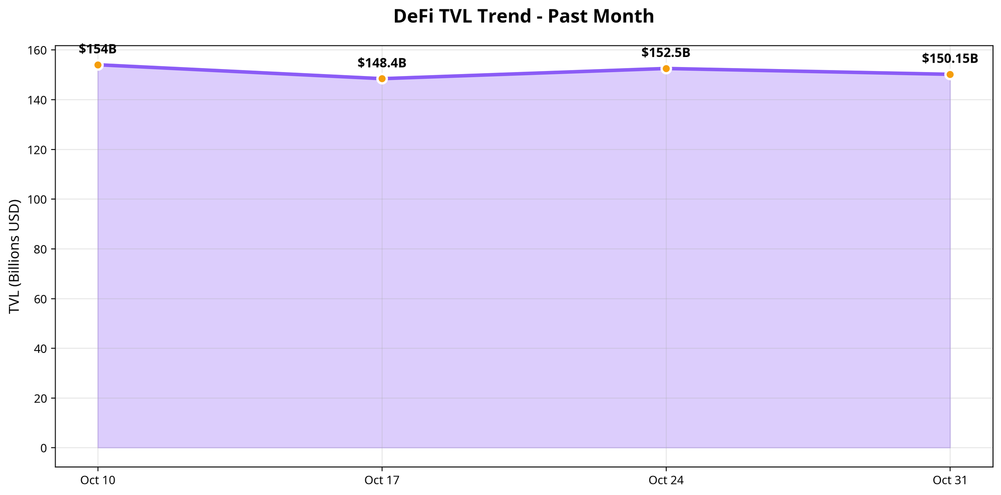 Portals.fi DeFi Weekly - November 7, 2025