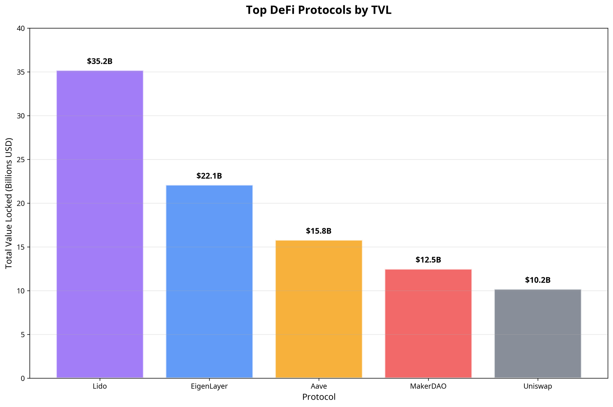 Portals.fi DeFi Weekly - November 14, 2025